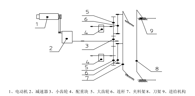 刨切機價格,刨切機廠家,青島豪中豪,廠家直銷,品質保障